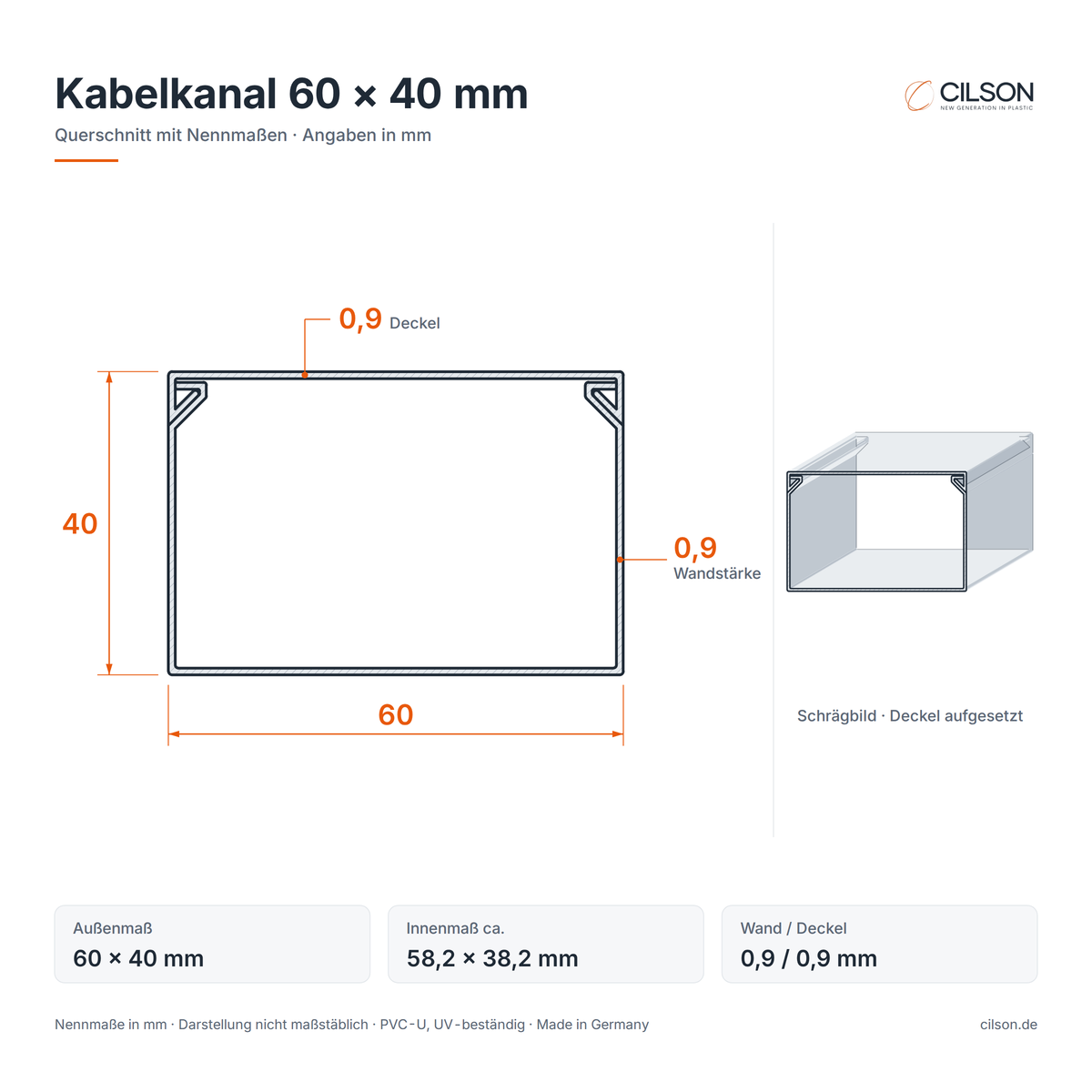 Maßskizze CILSON Kabelkanal 60×40 mm – Querschnitt mit Außenmaß 60 × 40 mm, Innenmaß ca. 58,2 × 38,2 mm, Wandstärke 0,9 mm, Deckel 0,9 mm