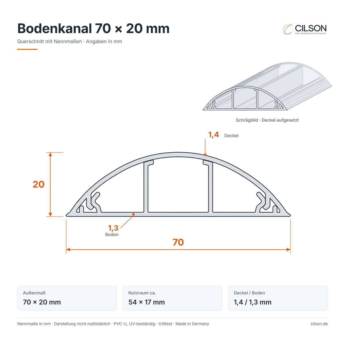 Maßskizze CILSON Bodenkanal 70×20 mm – Querschnitt mit Außenmaß 70 × 20 mm, Nutzraum ca. 54 × 17 mm, Deckel 1,4 mm, Boden 1,3 mm – Paket 20 Stangen