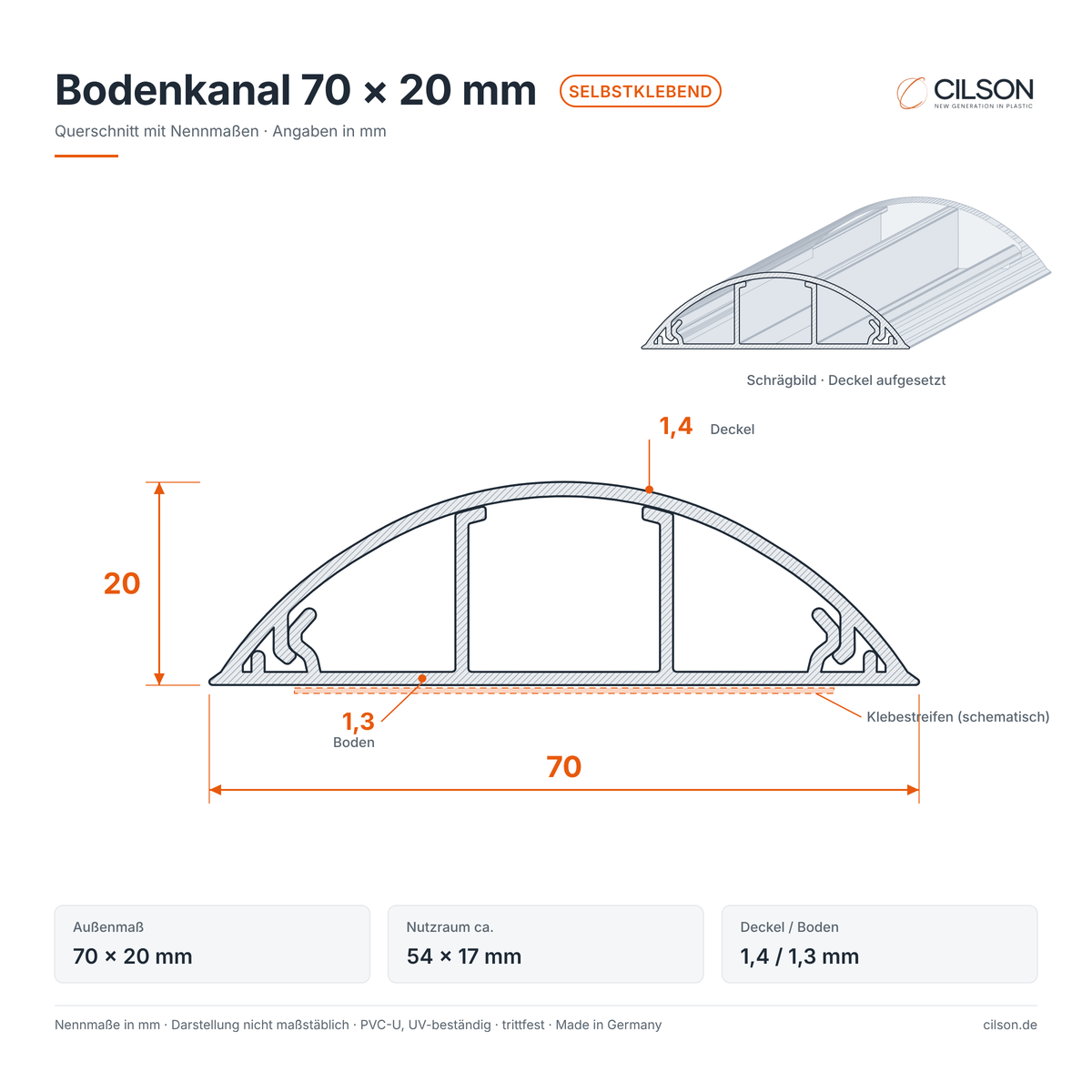 Maßskizze CILSON Bodenkanal 70×20 mm selbstklebend – Querschnitt mit Außenmaß 70 × 20 mm, Nutzraum ca. 54 × 17 mm, Deckel 1,4 mm, Boden 1,3 mm, Klebestreifen schematisch