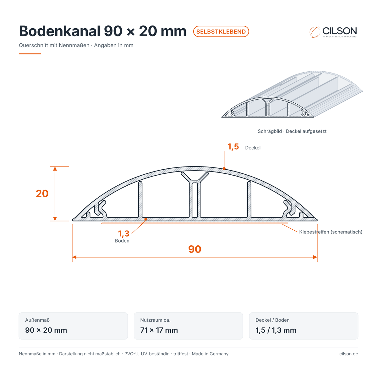 Maßskizze CILSON Bodenkanal 90×20 mm selbstklebend – Querschnitt mit Außenmaß 90 × 20 mm, Nutzraum ca. 71 × 17 mm, Deckel 1,5 mm, Boden 1,3 mm, Klebestreifen schematisch – Paket 20 Stangen