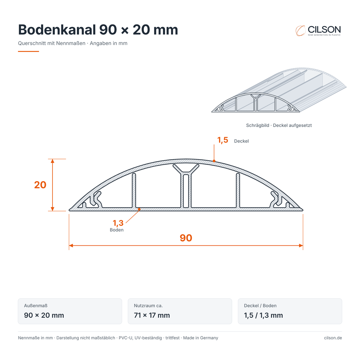 Maßskizze CILSON Bodenkanal 90×20 mm – Querschnitt mit Außenmaß 90 × 20 mm, Nutzraum ca. 71 × 17 mm, Deckel 1,5 mm, Boden 1,3 mm – Paket 20 Stangen