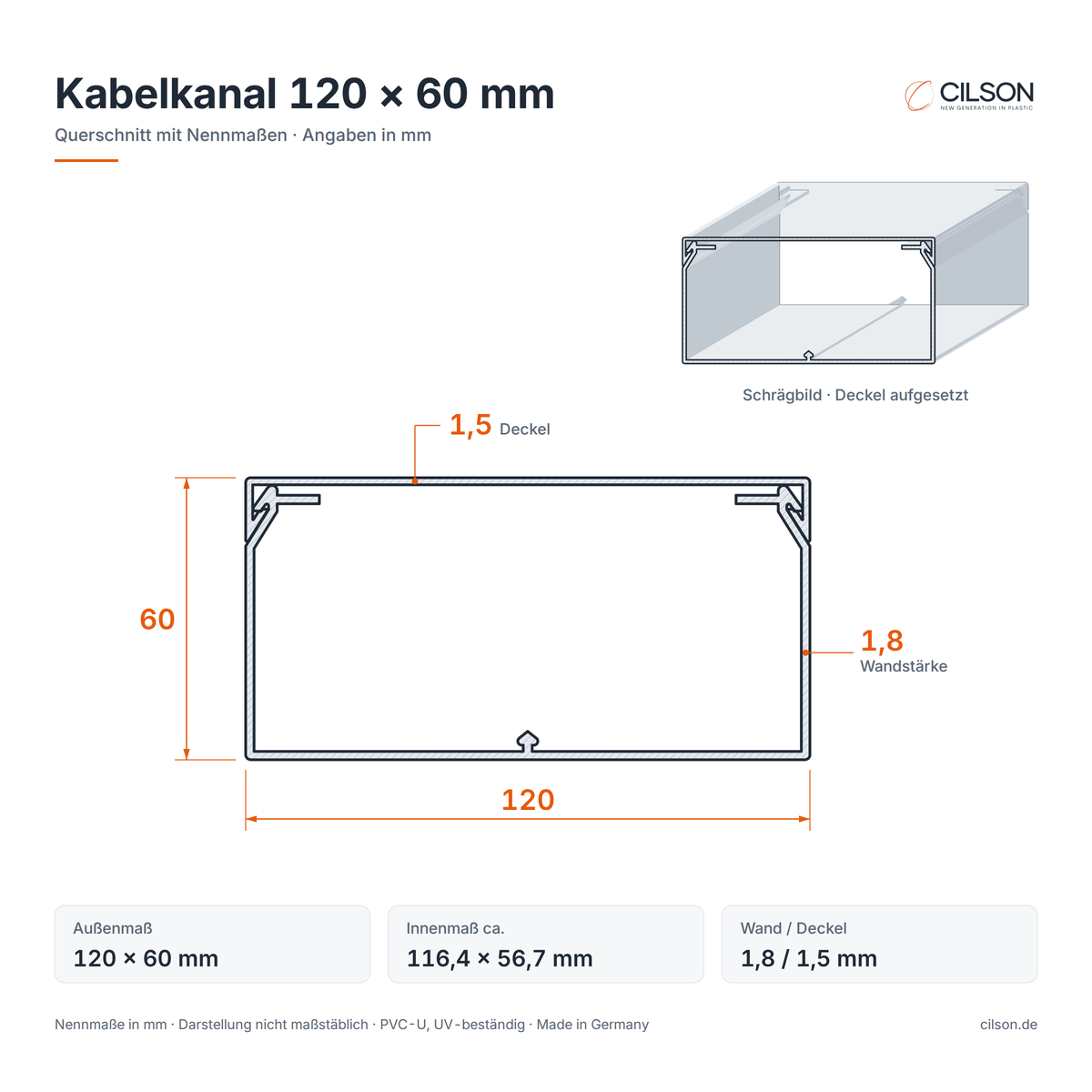 Maßskizze CILSON Kabelkanal 120×60 mm – Querschnitt mit Außenmaß 120 × 60 mm, Innenmaß ca. 116,4 × 56,7 mm, Wandstärke 1,8 mm, Deckel 1,5 mm – Paket 10 Stangen