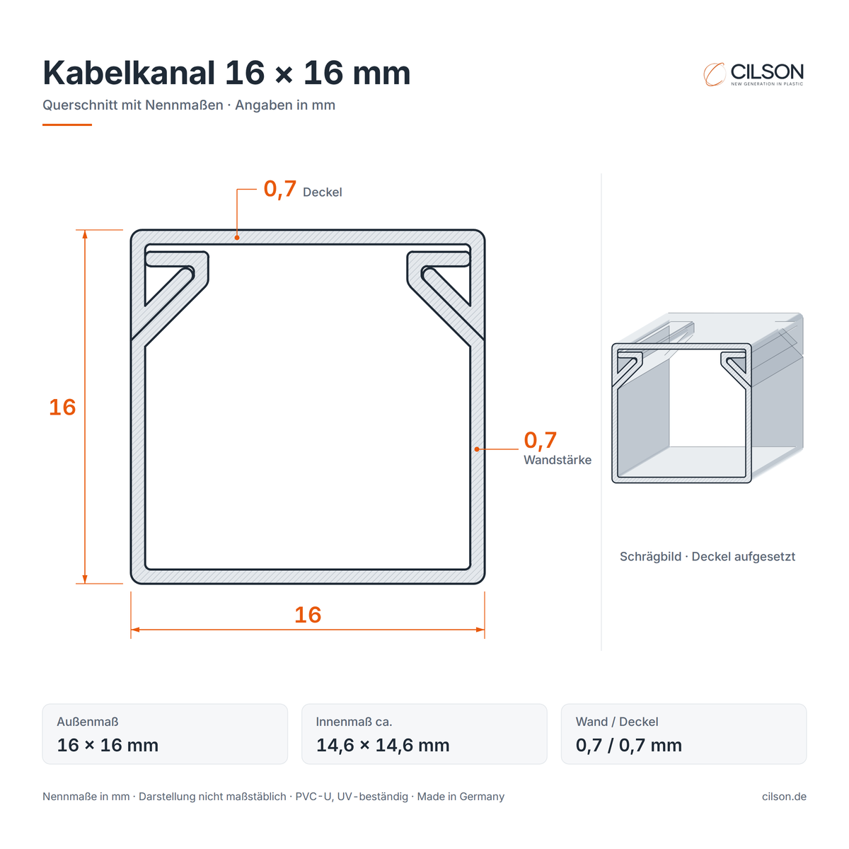 Maßskizze CILSON Kabelkanal 16×16 mm – Querschnitt mit Außenmaß 16 × 16 mm, Innenmaß ca. 14,6 × 14,6 mm, Wandstärke 0,7 mm, Deckel 0,7 mm