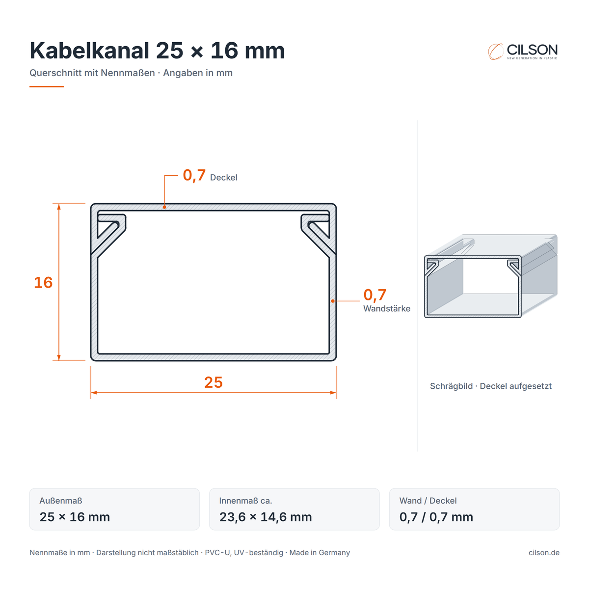 Maßskizze CILSON Kabelkanal 25×16 mm – Querschnitt mit Außenmaß 25 × 16 mm, Innenmaß ca. 23,6 × 14,6 mm, Wandstärke 0,7 mm, Deckel 0,7 mm