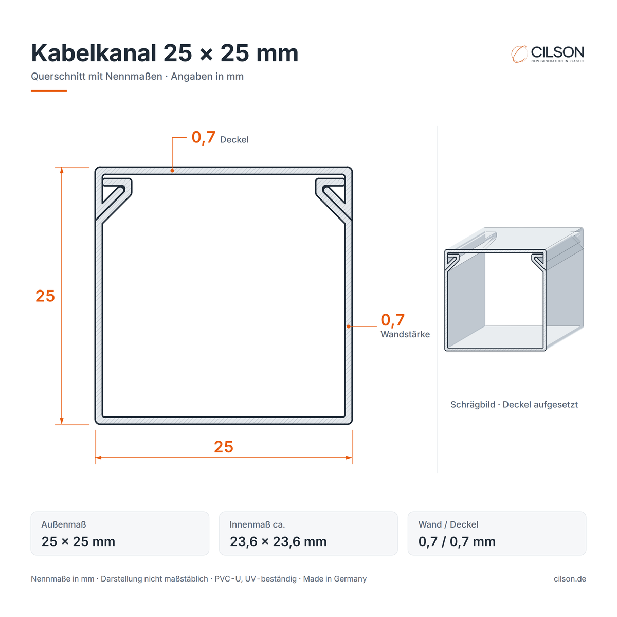 Maßskizze CILSON Kabelkanal 25×25 mm – Querschnitt mit Außenmaß 25 × 25 mm, Innenmaß ca. 23,6 × 23,6 mm, Wandstärke 0,7 mm, Deckel 0,7 mm