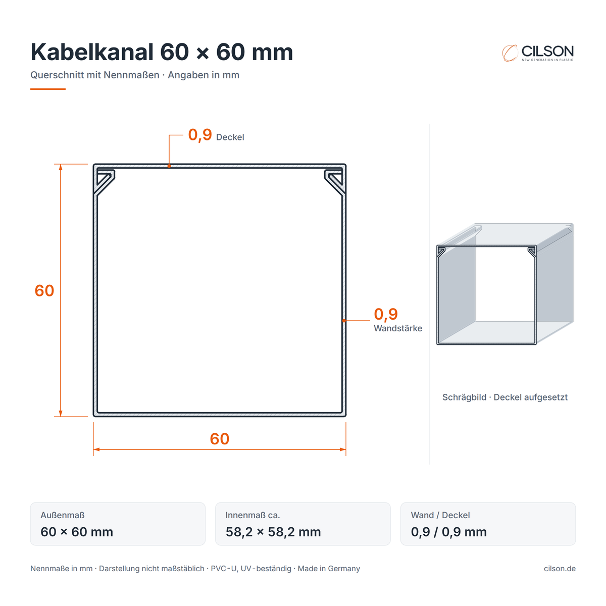 Maßskizze CILSON Kabelkanal 60×60 mm – Querschnitt mit Außenmaß 60 × 60 mm, Innenmaß ca. 58,2 × 58,2 mm, Wandstärke 0,9 mm, Deckel 0,9 mm – Paket 10 Stangen
