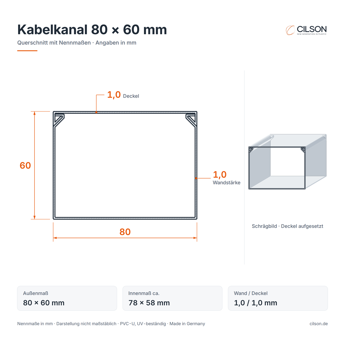 Maßskizze CILSON Kabelkanal 80×60 mm – Querschnitt mit Außenmaß 80 × 60 mm, Innenmaß ca. 78 × 58 mm, Wandstärke 1,0 mm, Deckel 1,0 mm – Paket 10 Stangen