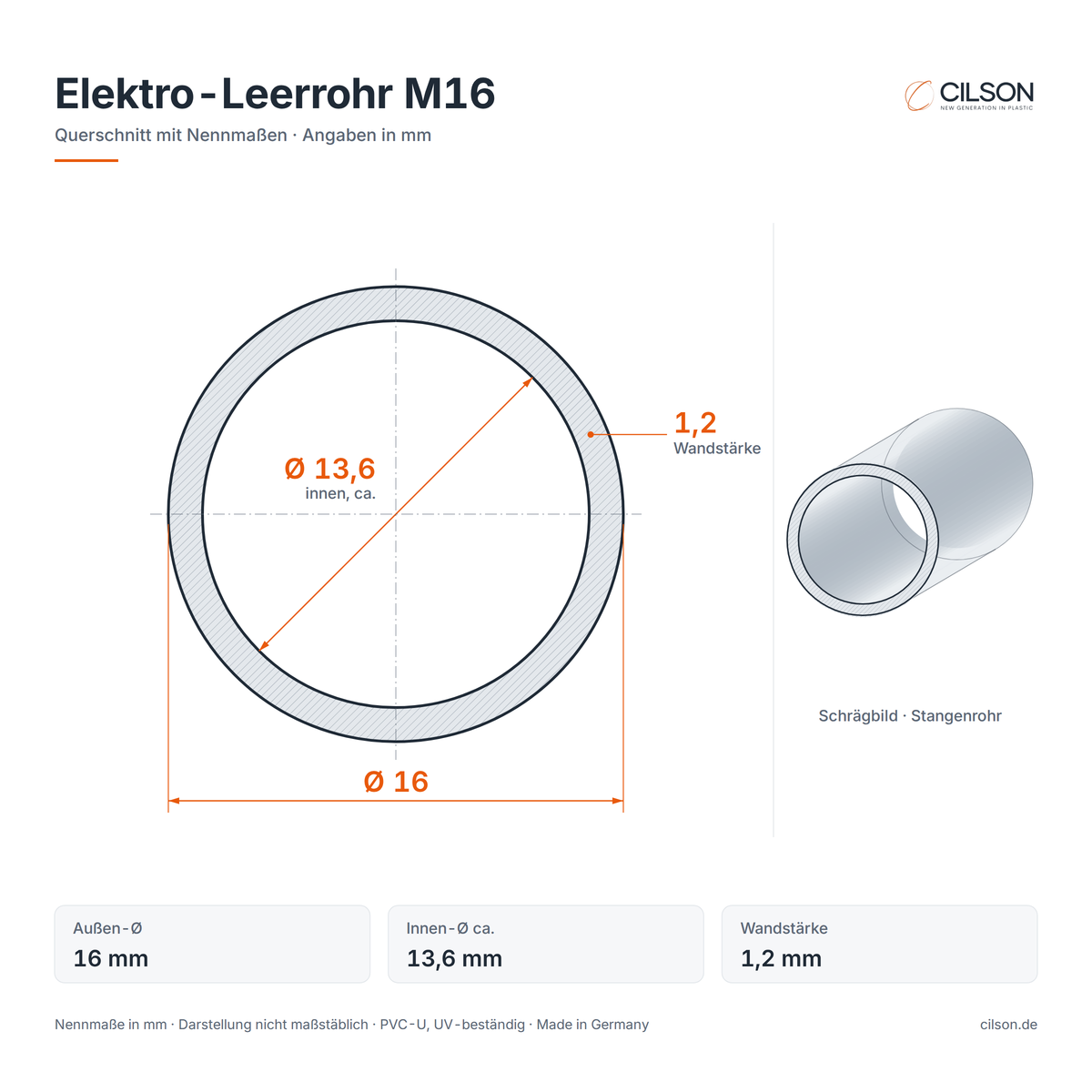 Maßskizze CILSON Elektro-Leerrohr M16 – Querschnitt mit Außen-Ø 16 mm, Innen-Ø ca. 13,6 mm, Wandstärke 1,2 mm