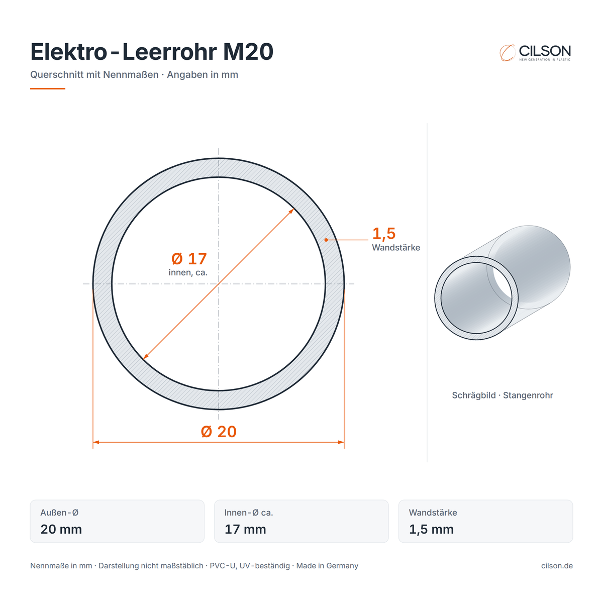 Maßskizze CILSON Elektro-Leerrohr M20 – Querschnitt mit Außen-Ø 20 mm, Innen-Ø ca. 17 mm, Wandstärke 1,5 mm