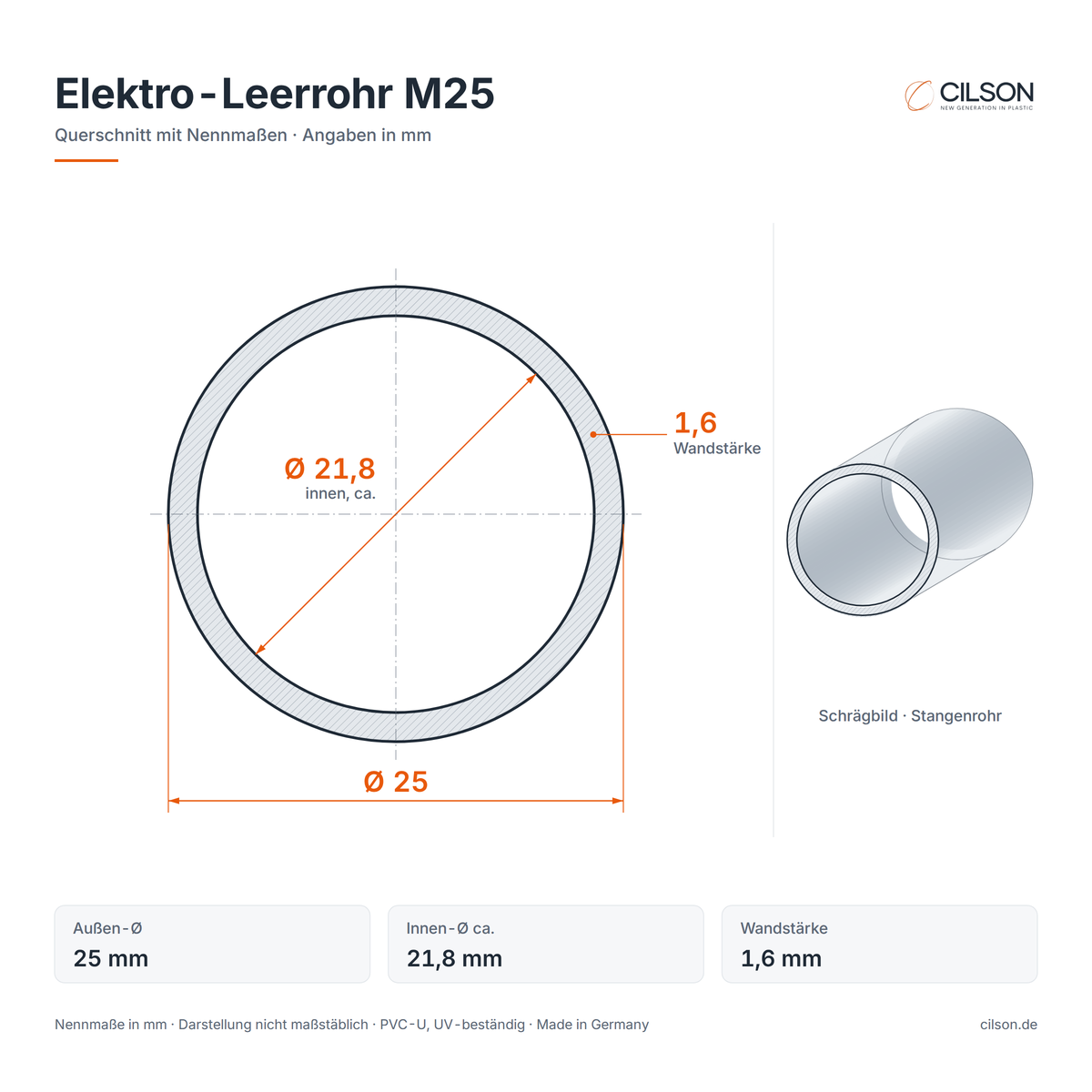 Maßskizze CILSON Elektro-Leerrohr M25 – Querschnitt mit Außen-Ø 25 mm, Innen-Ø ca. 21,8 mm, Wandstärke 1,6 mm