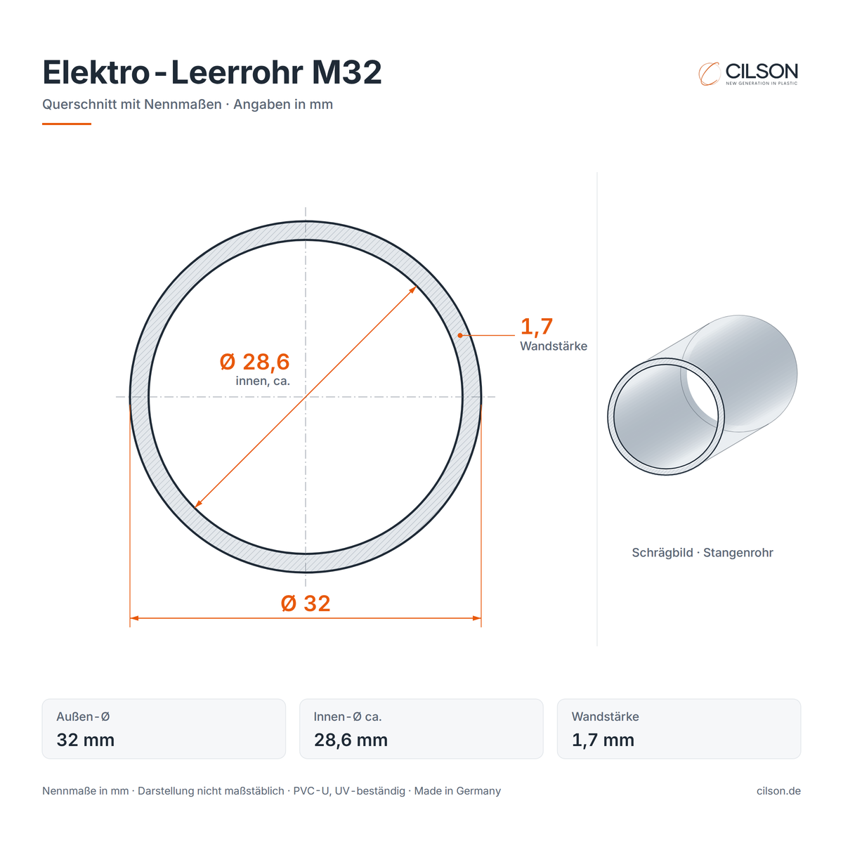 Maßskizze CILSON Elektro-Leerrohr M32 – Querschnitt mit Außen-Ø 32 mm, Innen-Ø ca. 28,6 mm, Wandstärke 1,7 mm